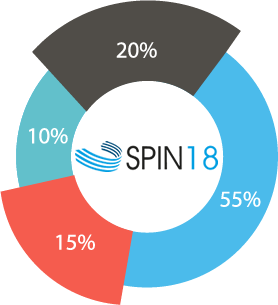 Spin18 - Portabilidade Numérica